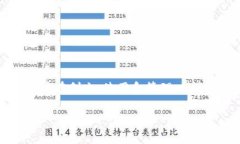 以太坊钱包官方客服是许多用户在使用以太坊钱